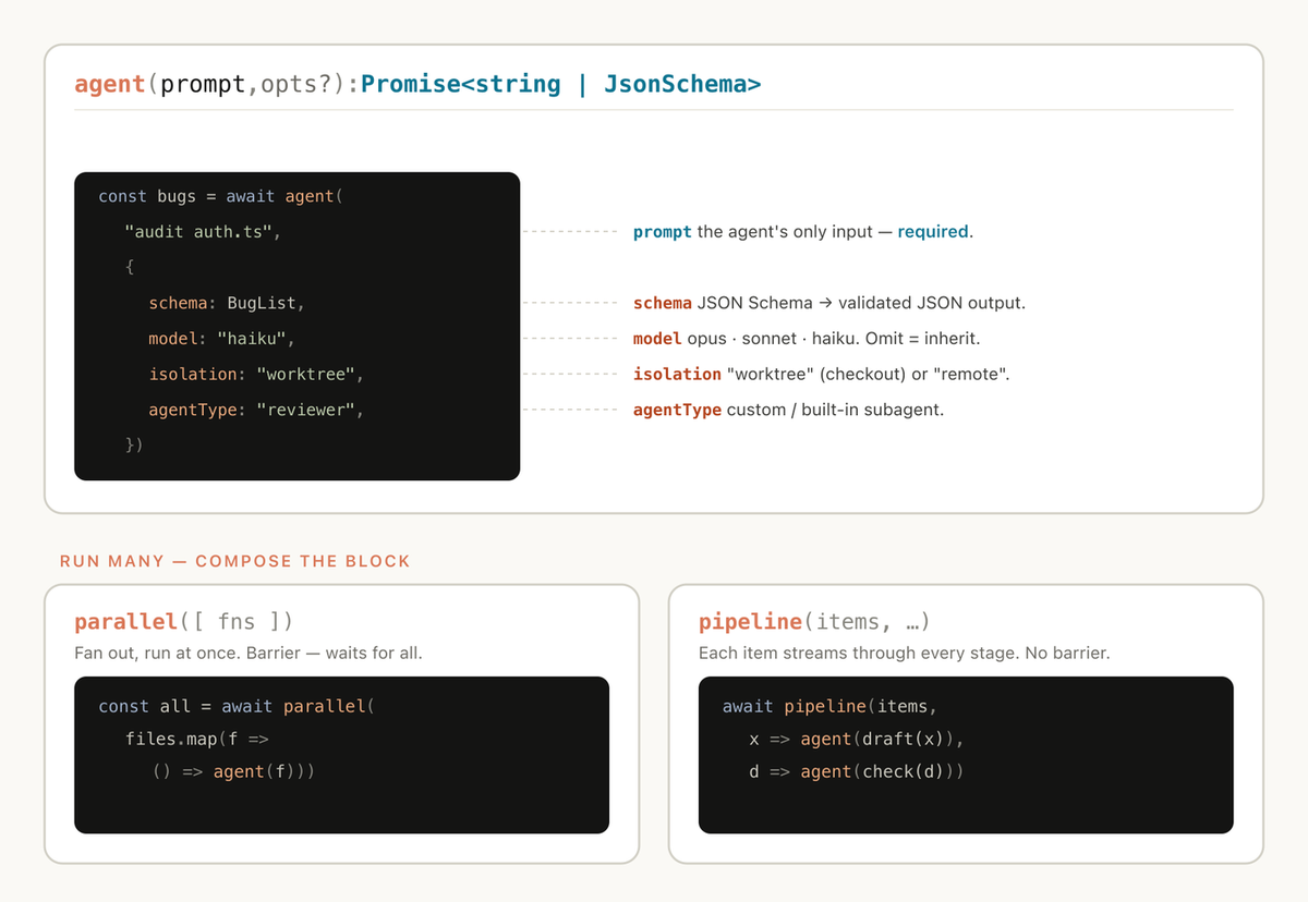 Workflow primitives